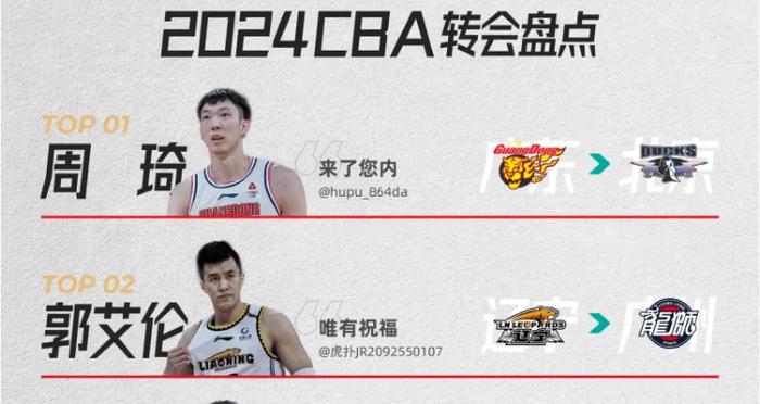 崔永熙交易了!2换5!交易市场疯了!